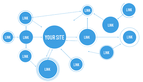 agencia de linkbuilding polessdigital