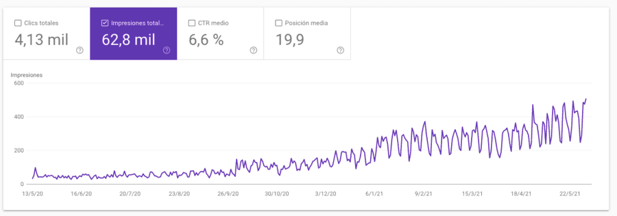 resultados search console 4