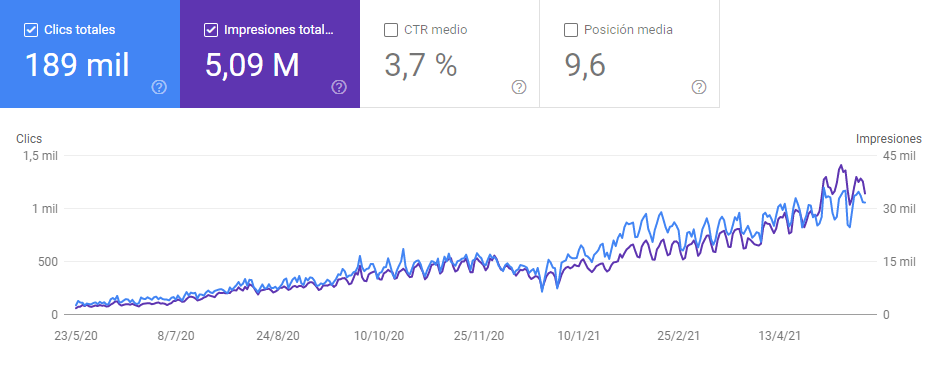 resultados search console 4