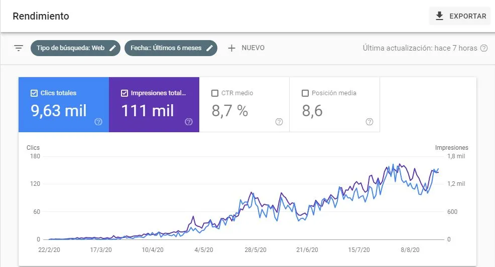 resultados search console 5