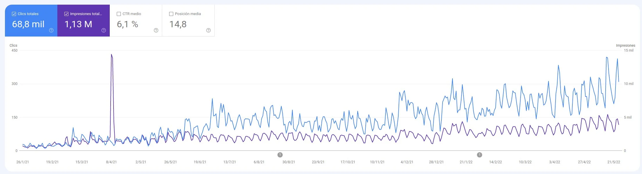 reusltados search console 1